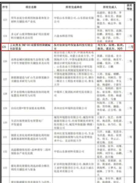 工业废水TMF-RO双膜零排降碳减污新装备荣获中华环保联合会科学技术奖