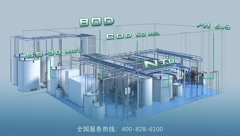 工业废水处理14