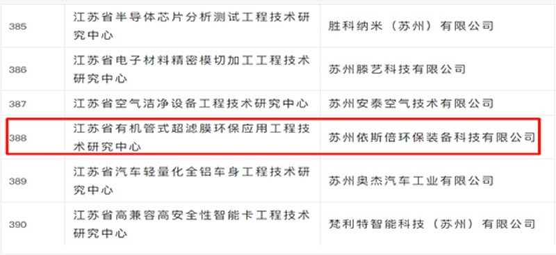 依斯倍江苏省省级工程技术研究中心正式获批