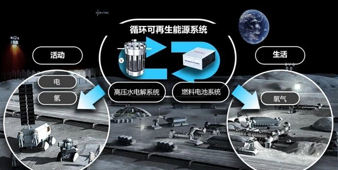 太空废水回收净化系统