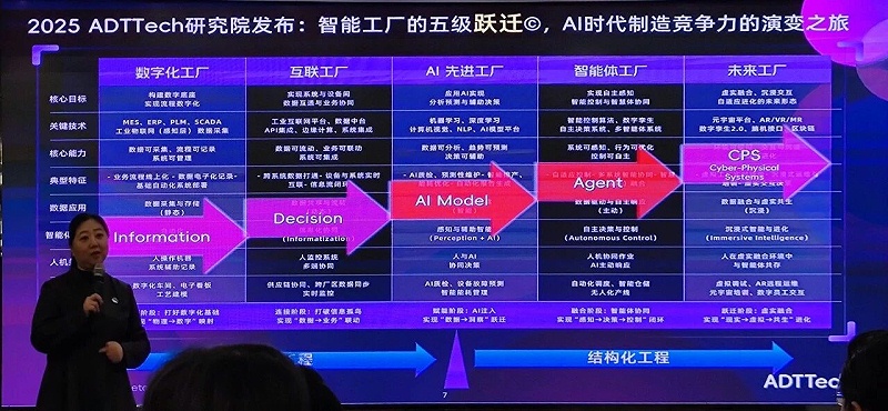 依斯倍受邀参与2026友达光电达智汇工业AI实战巅峰课 以AI赋能废水处理绿色智造新升级4