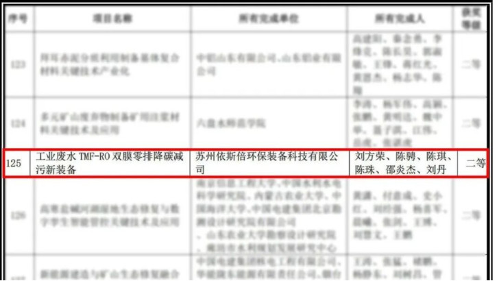 依斯倍工业废水零排降碳减污新装备喜获2025年度中华环保联合会科学技术奖