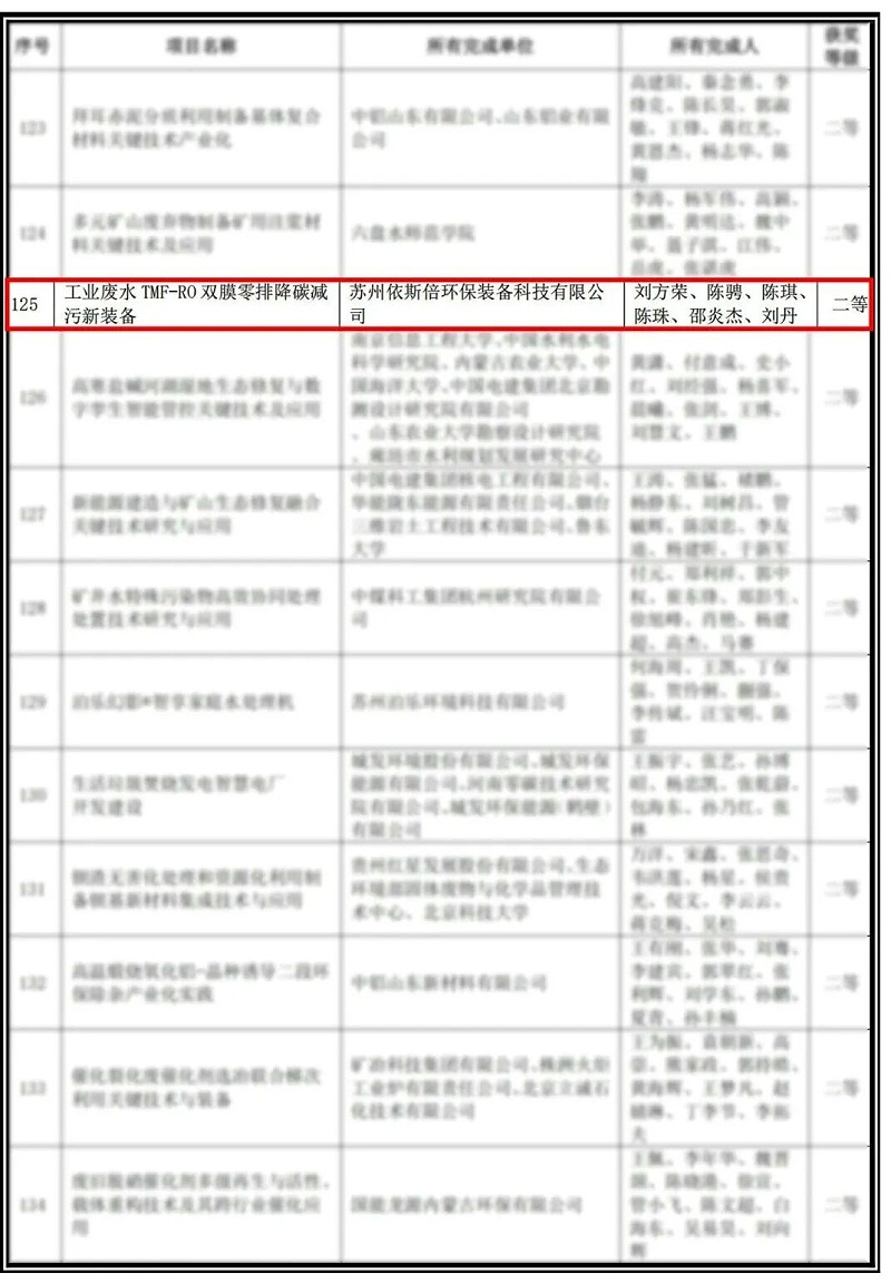 依斯倍喜获2025年度中华环保联合会科学技术奖 (1)
