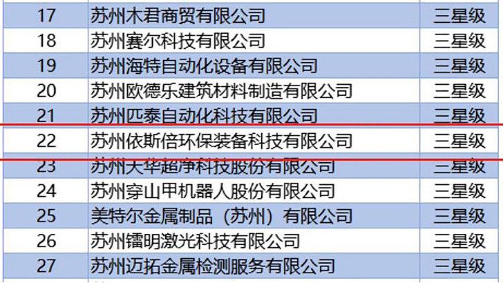 依斯倍入选2022年度首批三星级上云企业名单