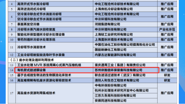 喜报 | 依斯倍废水处理循环技术成功纳入《国家鼓励的工业节水工艺、技术和装备目录》