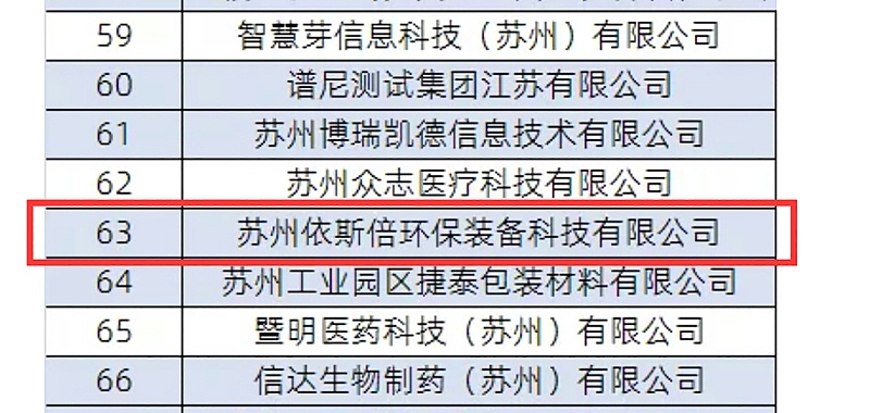 依斯倍成功入选2021年省瞪羚企业名单