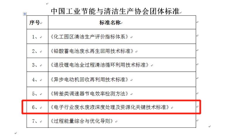 依斯倍一项废水处理及资源化利用技术团体标准获立项